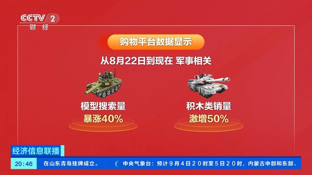 斗导航……这些阅兵装备“同款”你也能用上pg电子试玩网站免费耐高温涂层技术、北(图2)