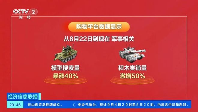 的阅兵装备“同款”你也能用上！pg电子免费模拟器这些“帅爆”